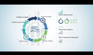 Business process improvement through customer feedback management and reputation growth strategy